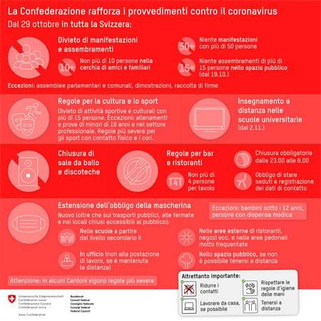 Nuovo Coronavirus